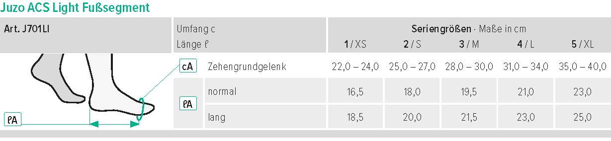 Größentabelle