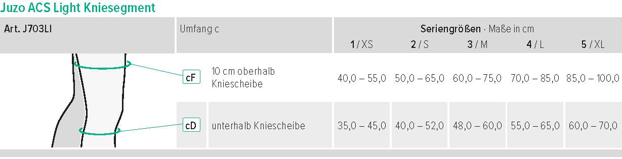 Größentabelle