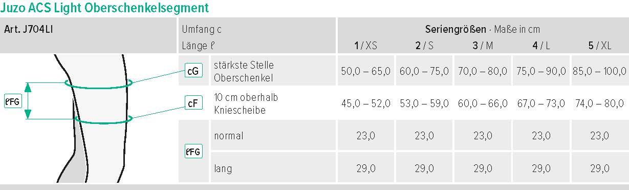 Größentabelle