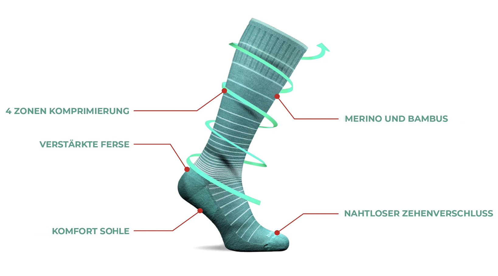 Kompressionsstrümpfe von Sockwell